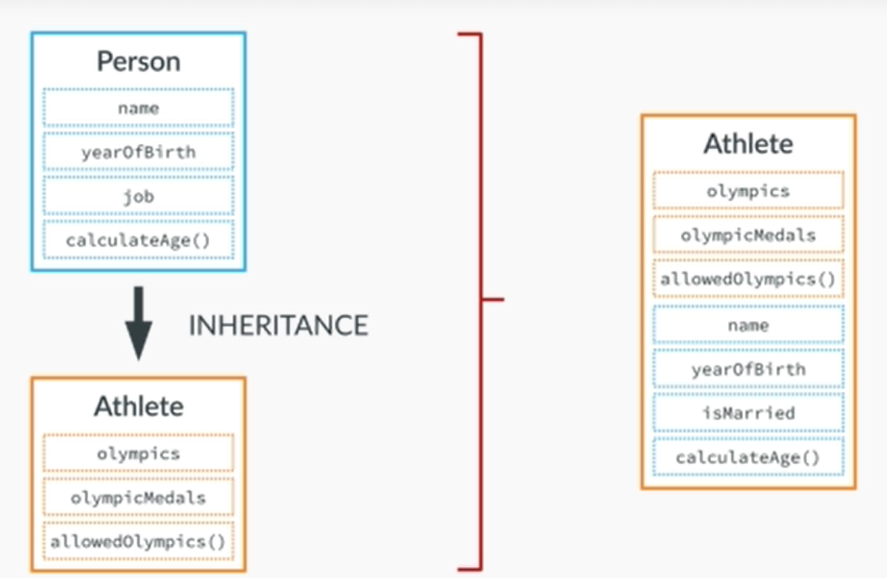 Objects: Inheritance and Prototype Chain – Devops Underground